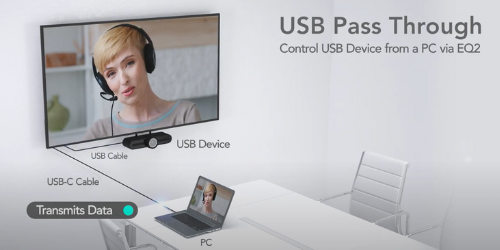 Funzione USB-C Panasonic display