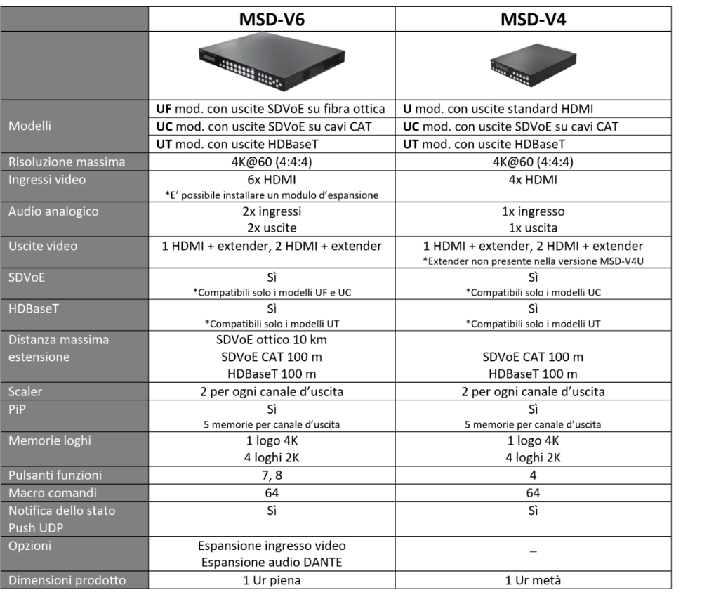 Tabella comparazione MSD-V6 e MSD-V4